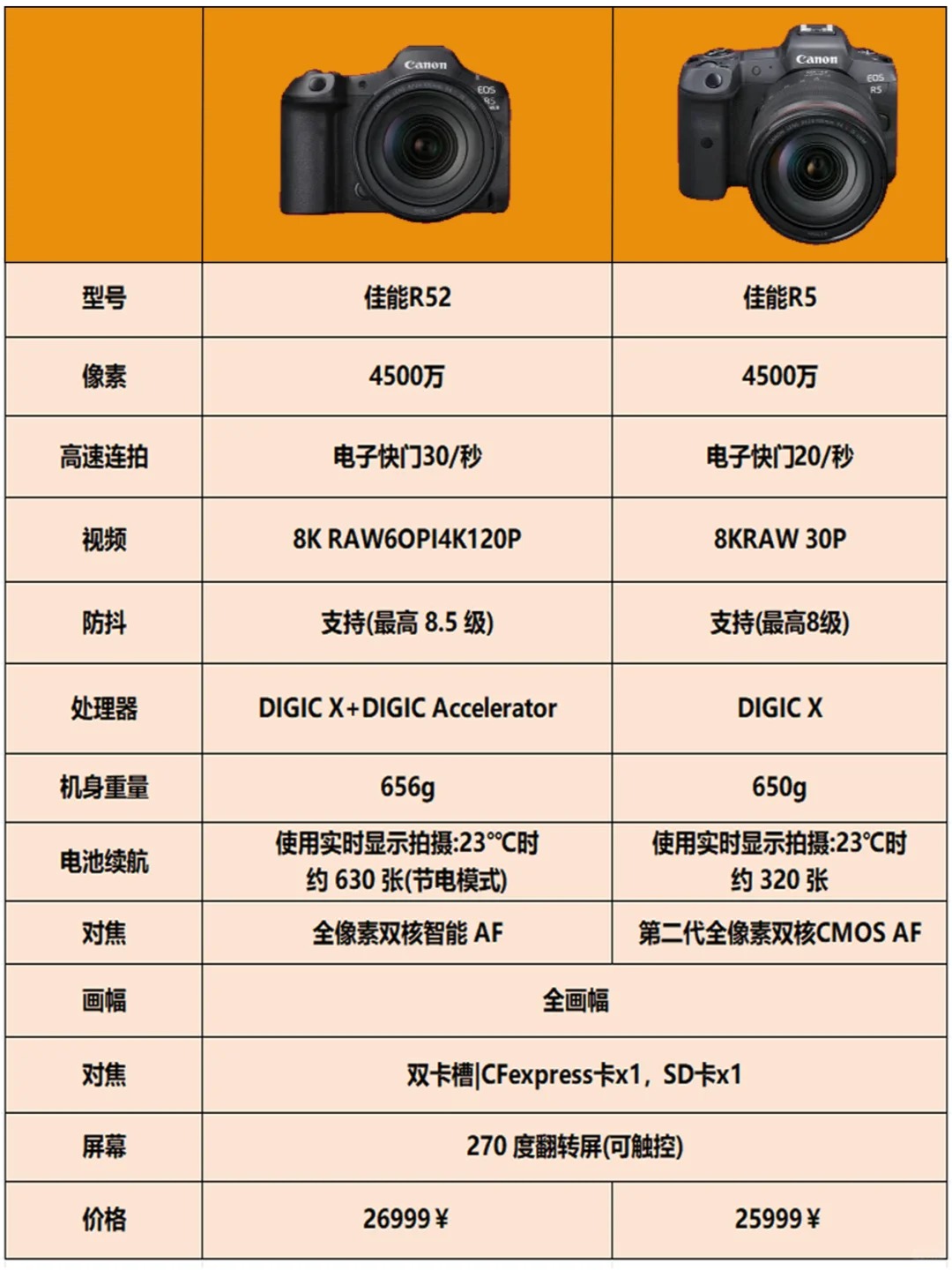 佳能(Canon)SX520HS數碼相機外觀性能評測
