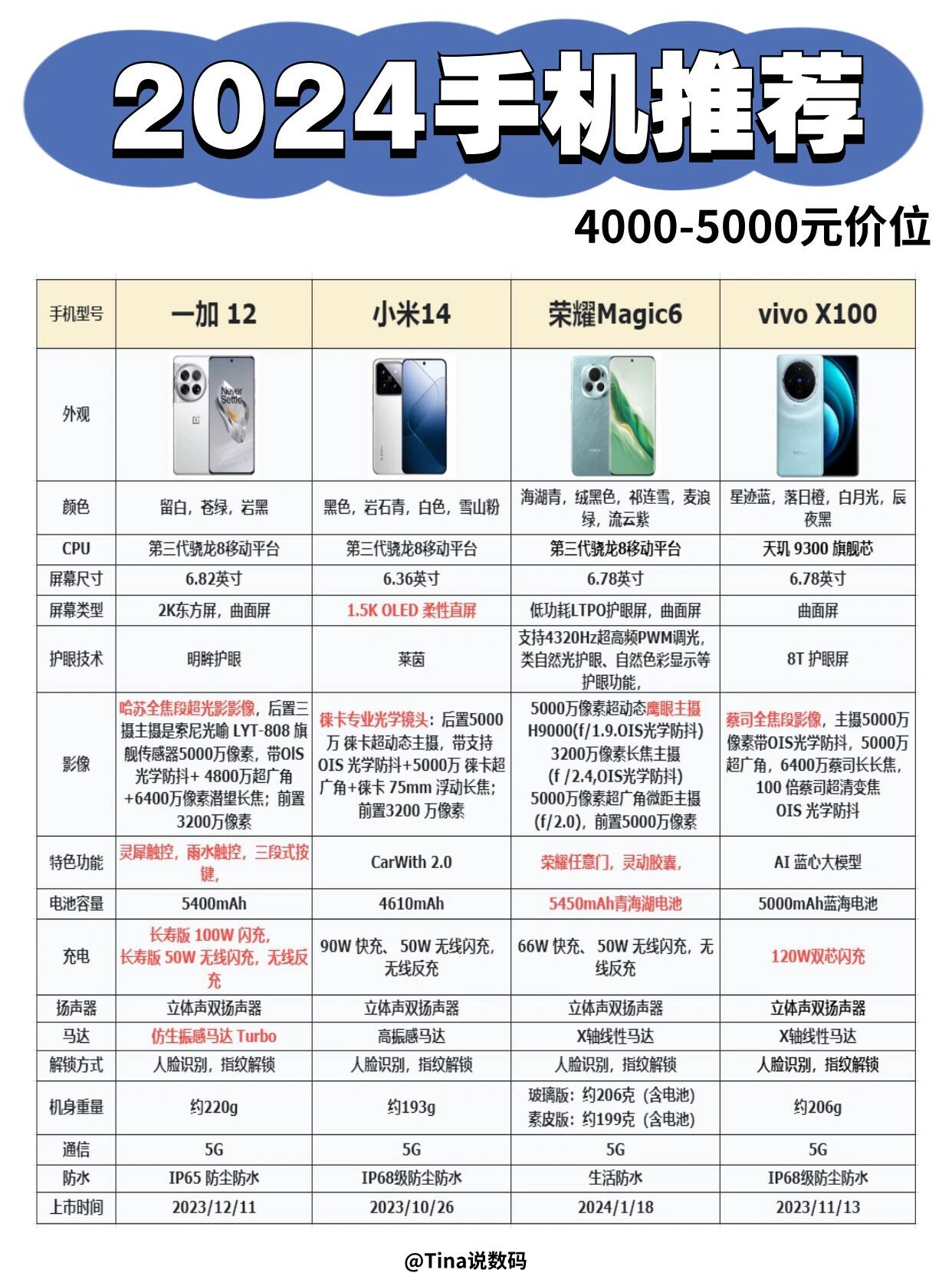 【新上市手機排行榜】新上市手機排行榜最新信息