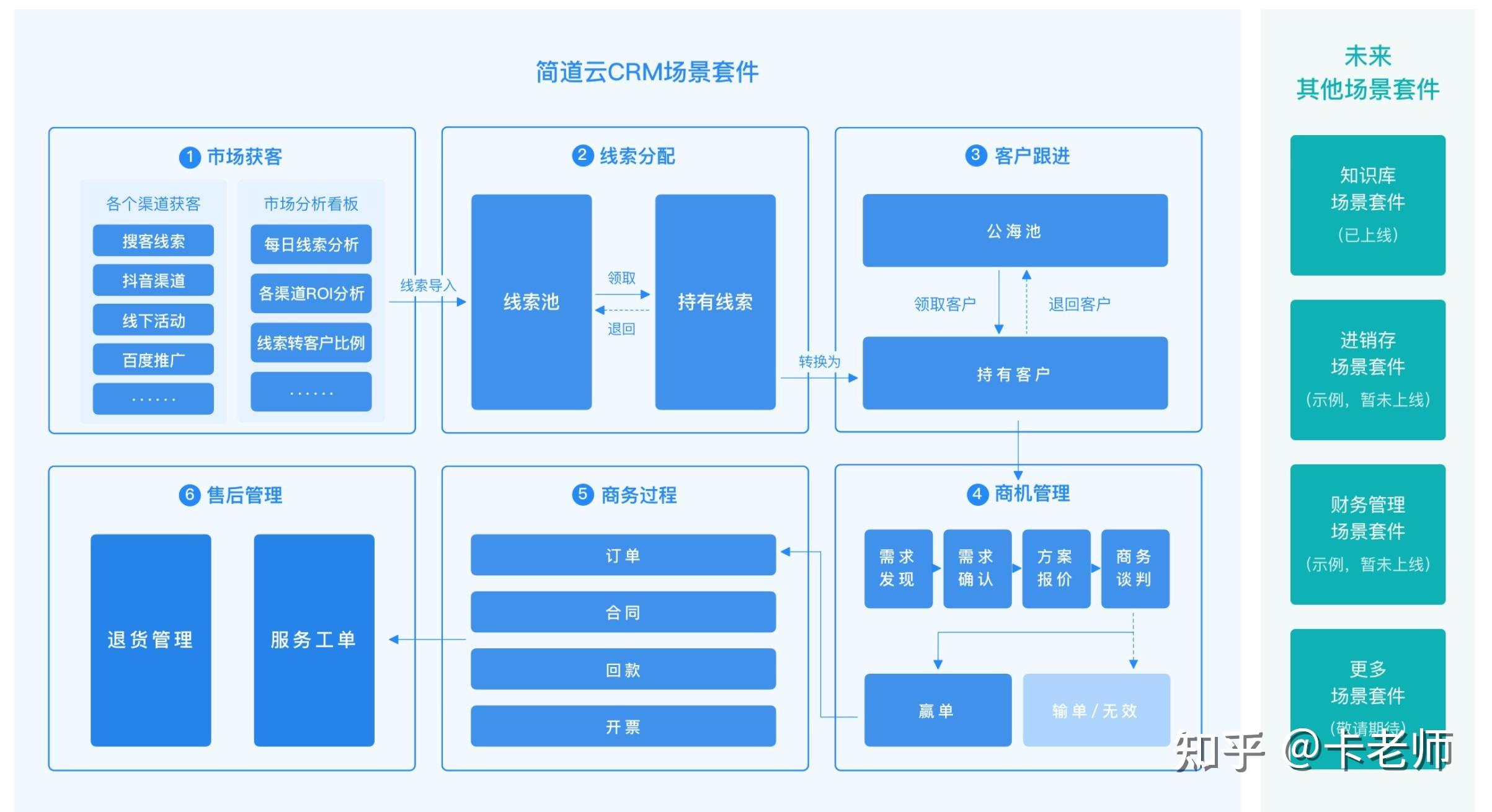 五款免費的CRM系統軟件排行榜靠譜嗎?-軟件技巧