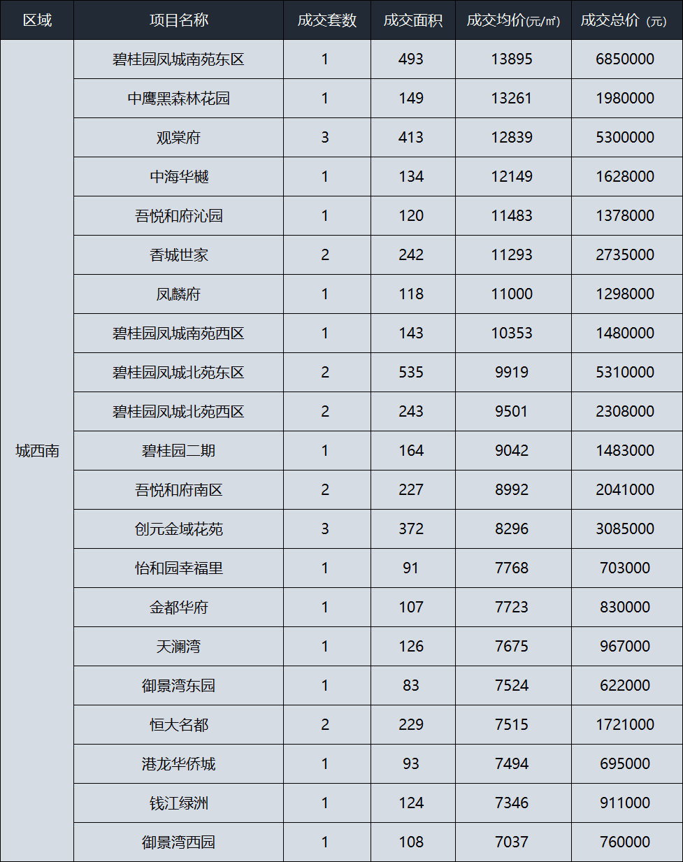 請問河南鄭州永威五月花城二手房房價如何