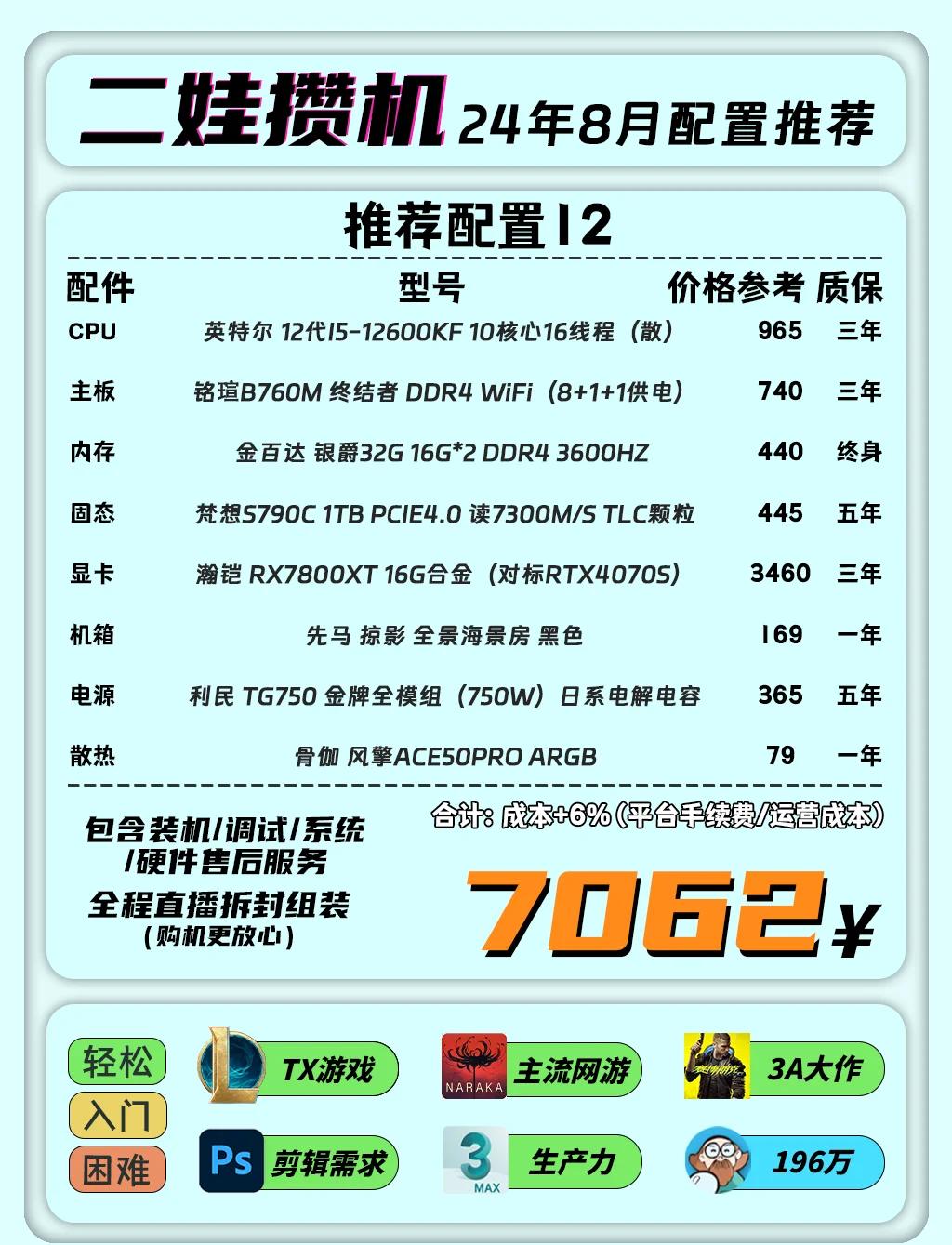 買電腦什么豪華版,至尊版,商務版是什么意思