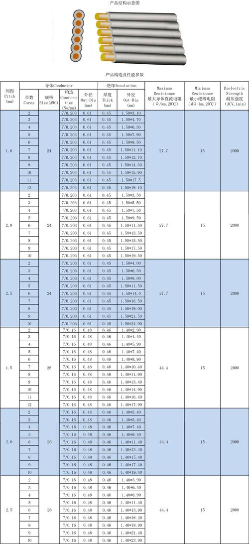 電線一般多少錢(qián)一米知道的親告訴下