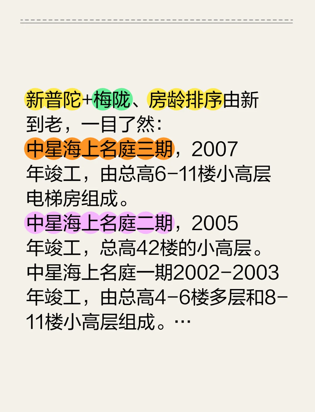 誰曉得上海市高檔住宅小區(qū)都有哪些