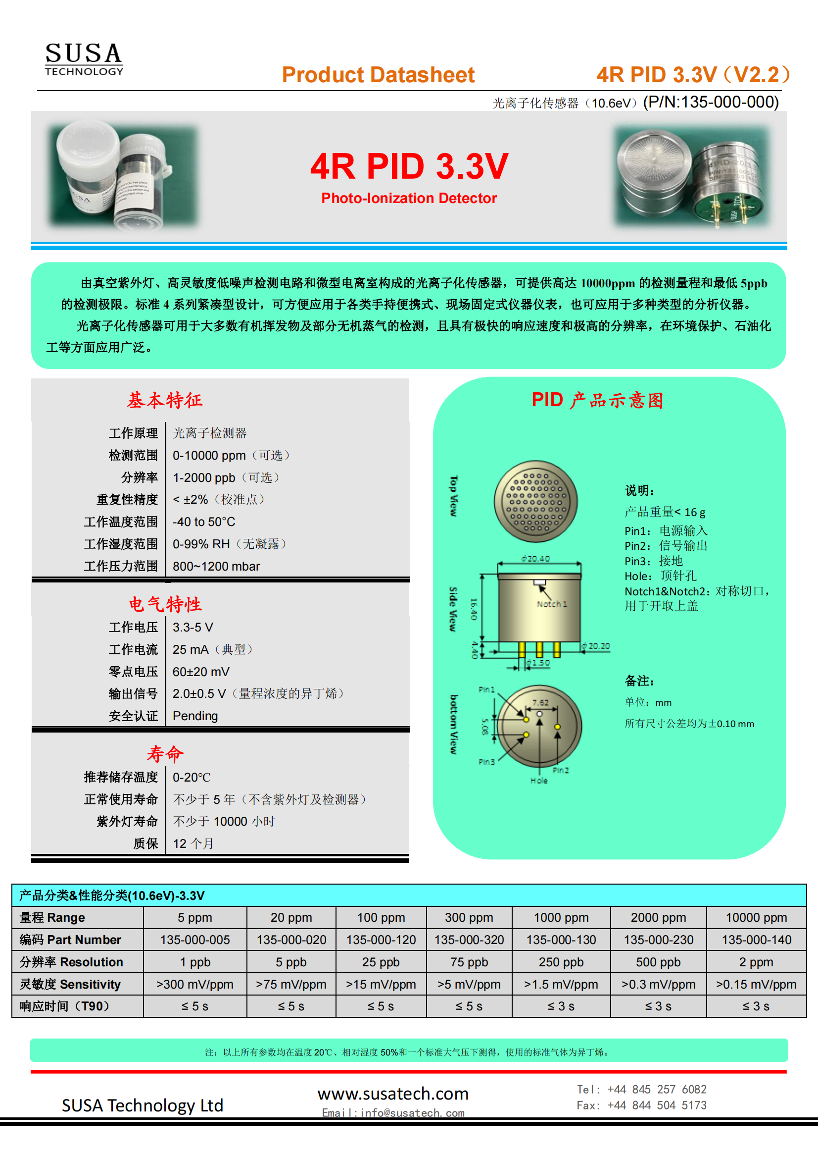 請問化學(xué)濃度里的ppm、ppb、ppt是什么意思?