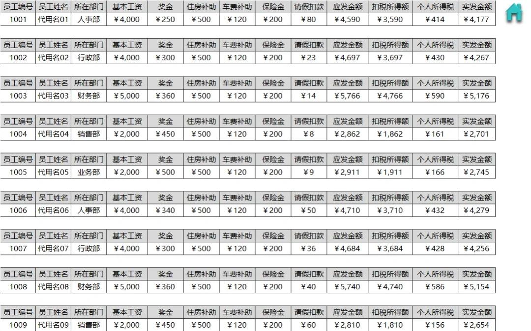 2024年十大免費工資管理系統軟件推薦-軟件技巧