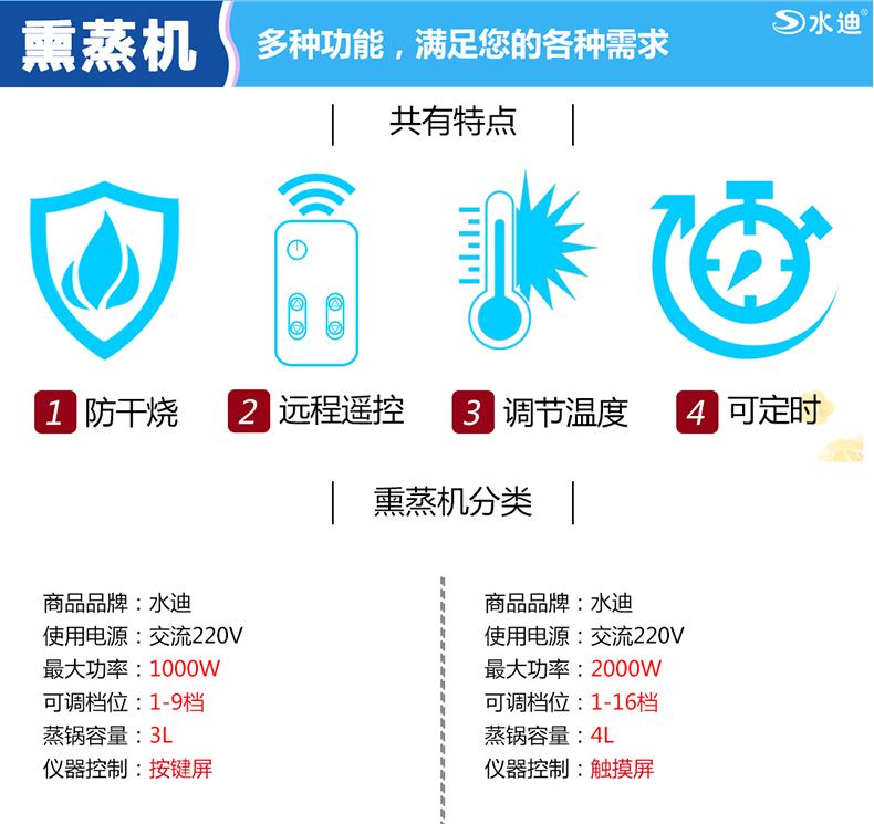 淋浴家庭用桑拿浴箱的使用方法有誰了解