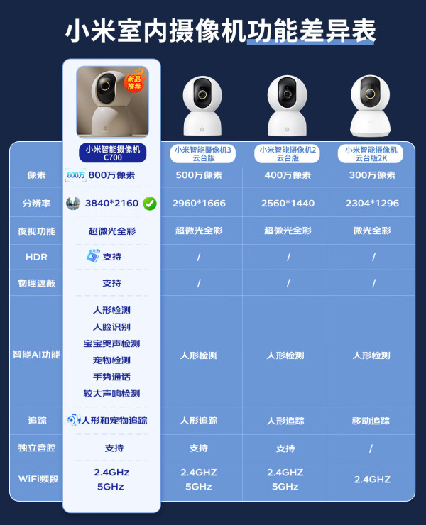 【米家監(jiān)控?cái)z像機(jī)專區(qū)】報(bào)價(jià)_評測_導(dǎo)購_圖片