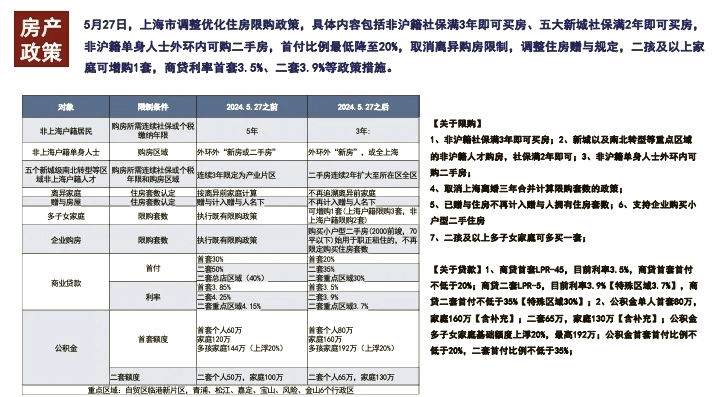 上海桃浦新村二手房價格走勢最近如何