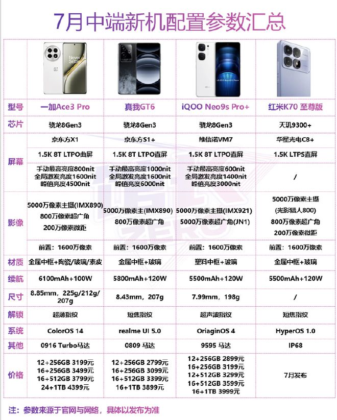 【手機(jī)參數(shù)對(duì)比平臺(tái)】手機(jī)參數(shù)對(duì)比平臺(tái)最新信息