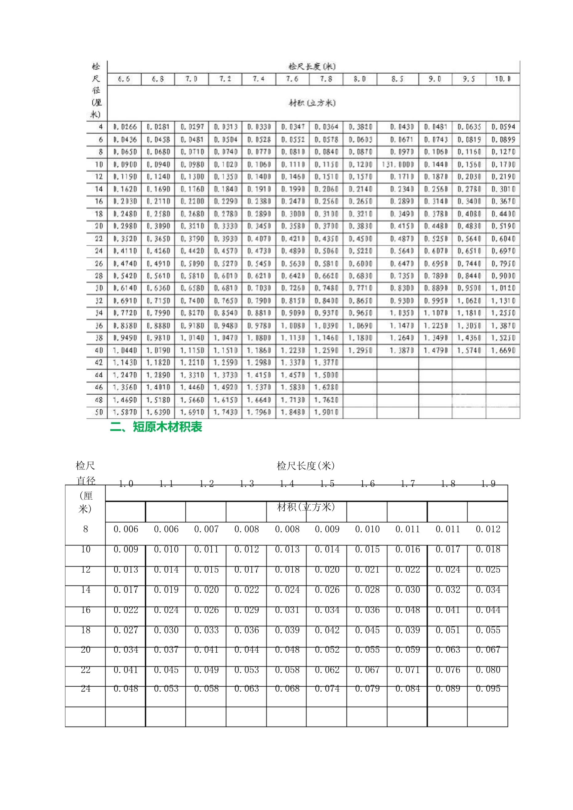 木材材積表大全木材材積表計算公式