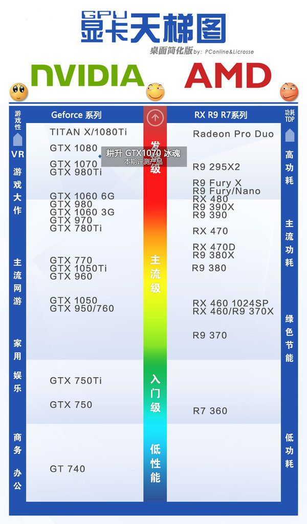 【高清圖】耕升(gainward)浩瀚評測圖解