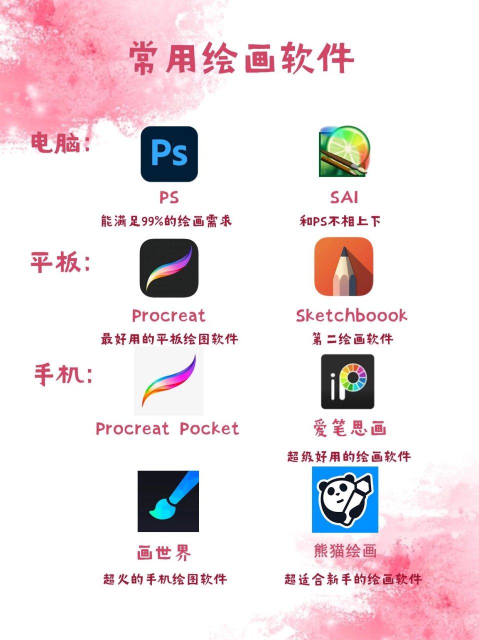 作圖軟件軟件有哪些常用的作圖軟件軟件精選-軟件技巧