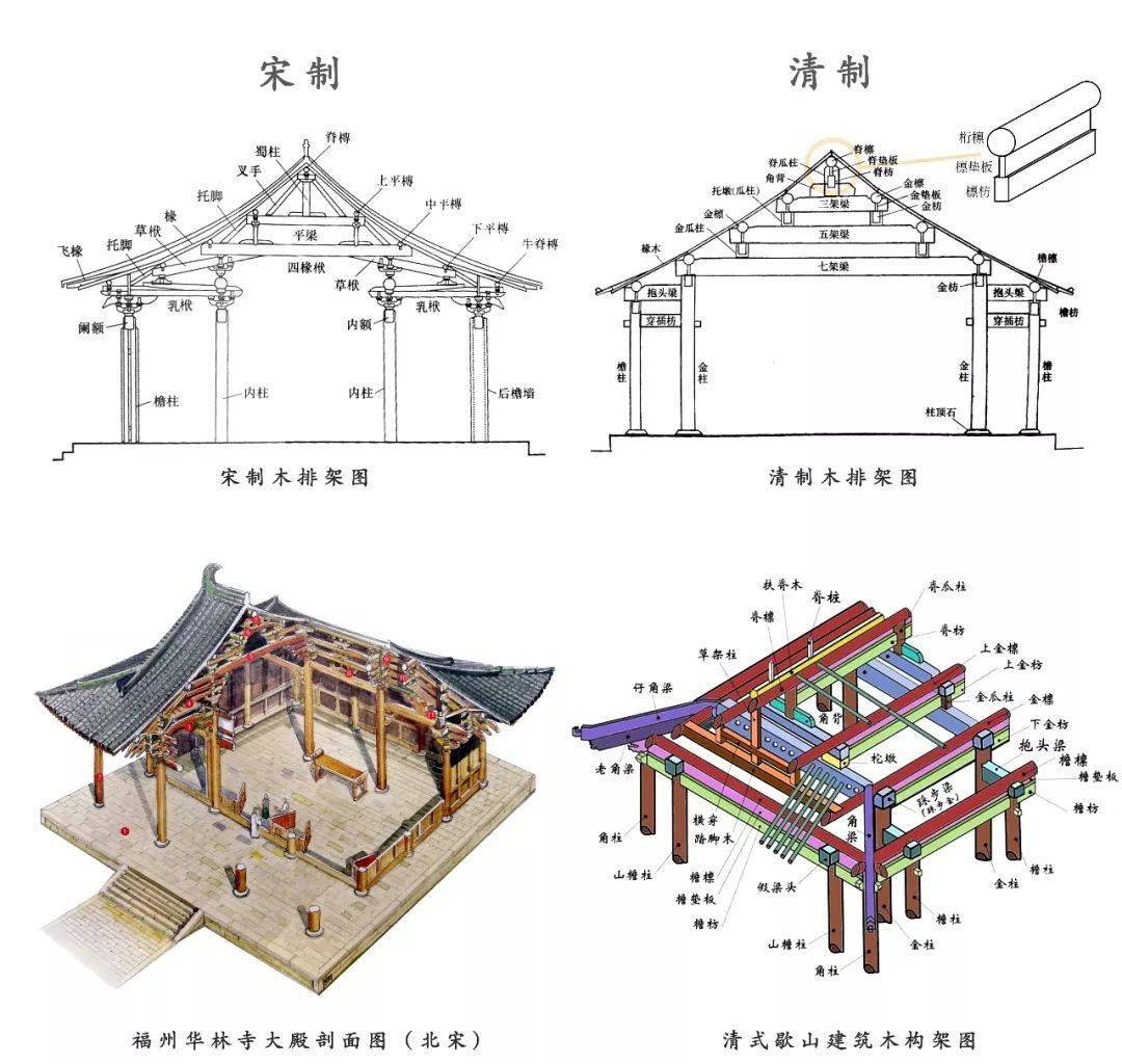 常見的房屋建筑結構類型有哪幾種如何區分