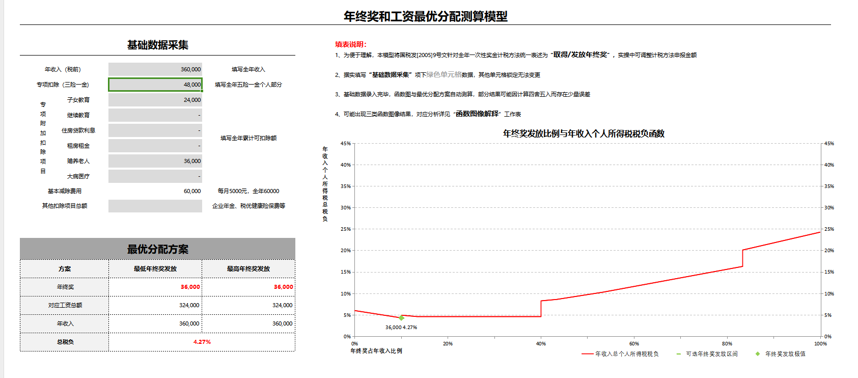 【最好用的年終獎計算器】年終獎計算器官方免費下載