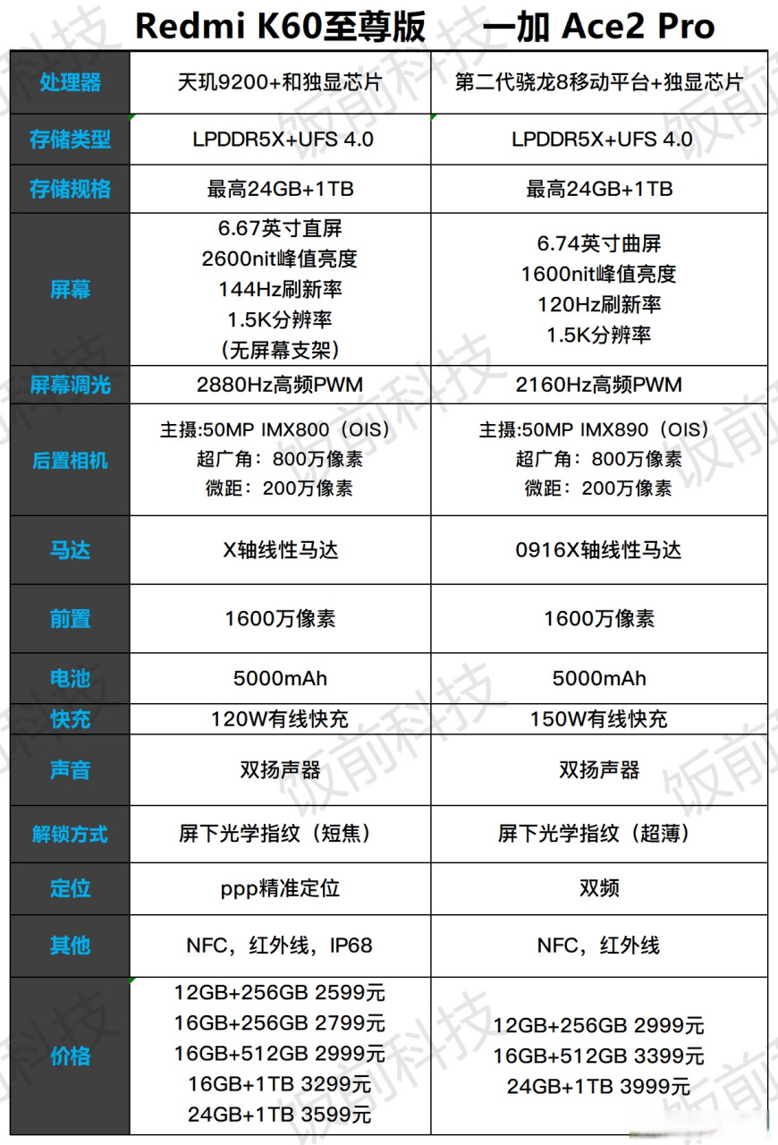 紅米K60報價_紅米K60參數_圖片_口碑