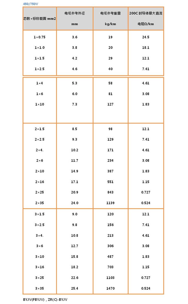 電線規格有幾種的四平方的電線是什么意思啊