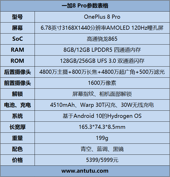 一加(OnePlus)1移動(dòng)4G手機(jī)系統(tǒng)介紹評測