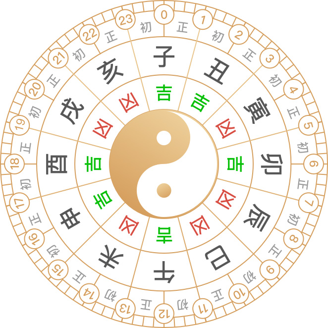 黃歷平日可以裝修嗎有哪些禁忌的嗎