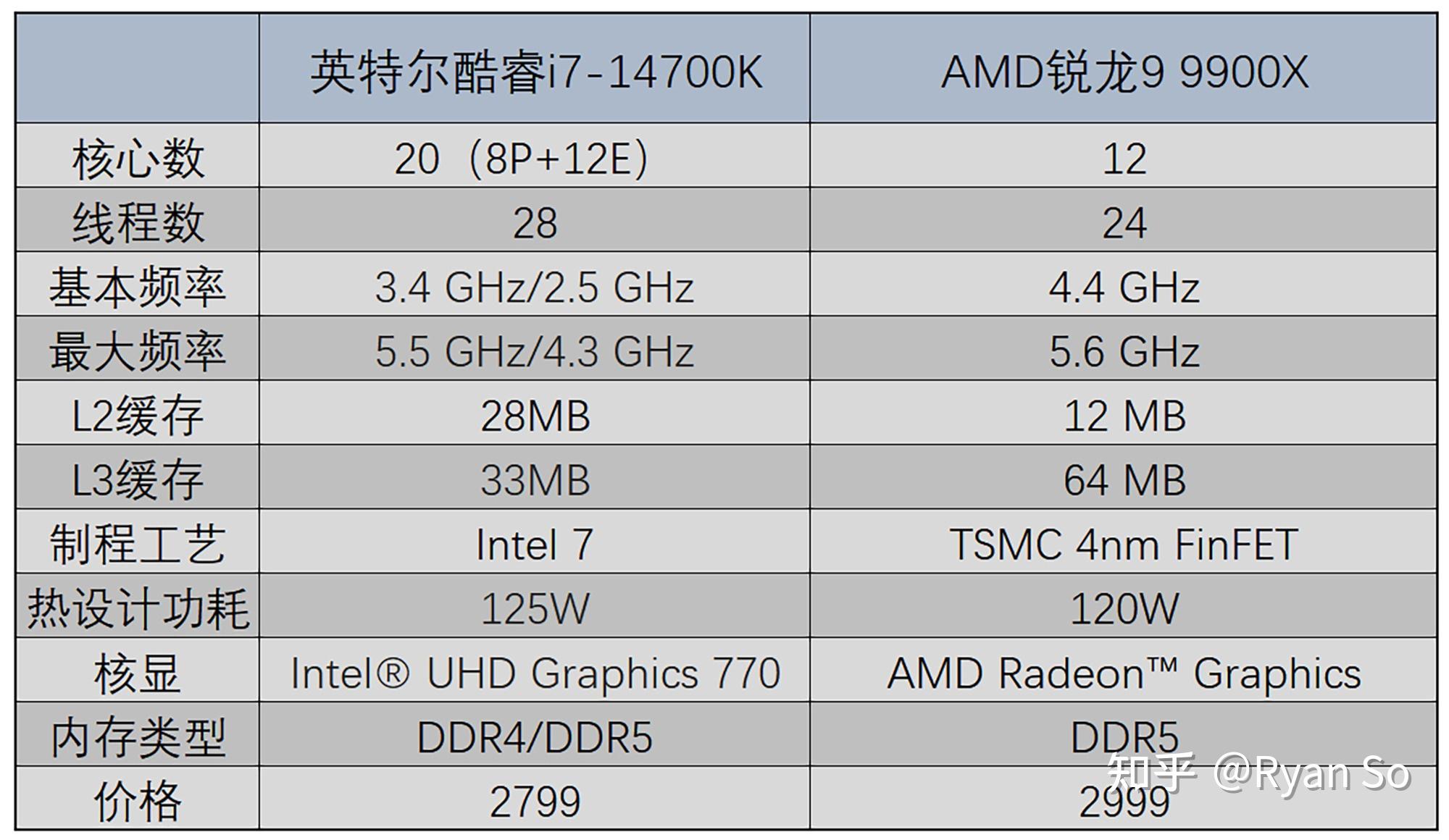 Intel酷睿i77700HQ詳細(xì)配置對比【參數(shù)對比】