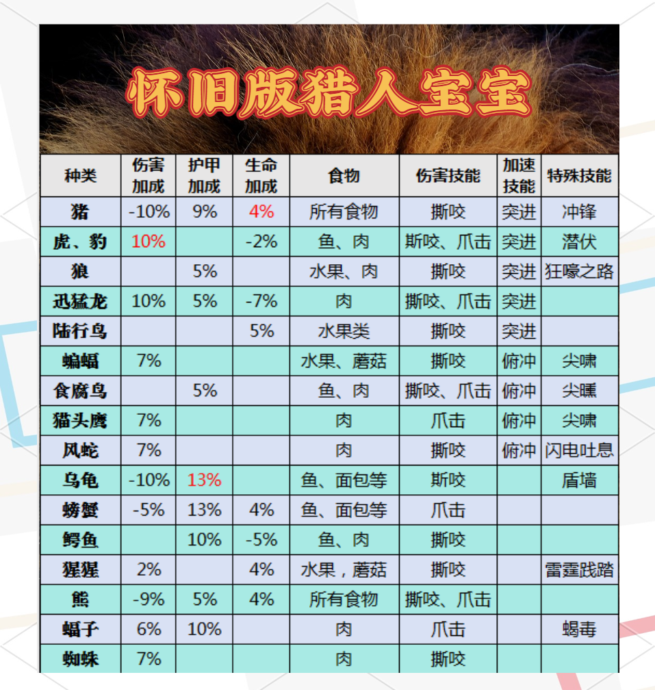 魔獸世界,獵人的寵物攻擊和跟隨,怎么樣做到一個宏里