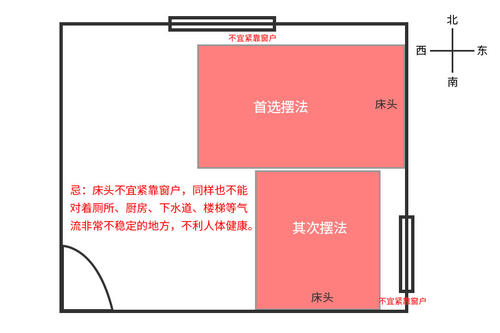 床頭放哪個方向好,床頭朝南到底好不好