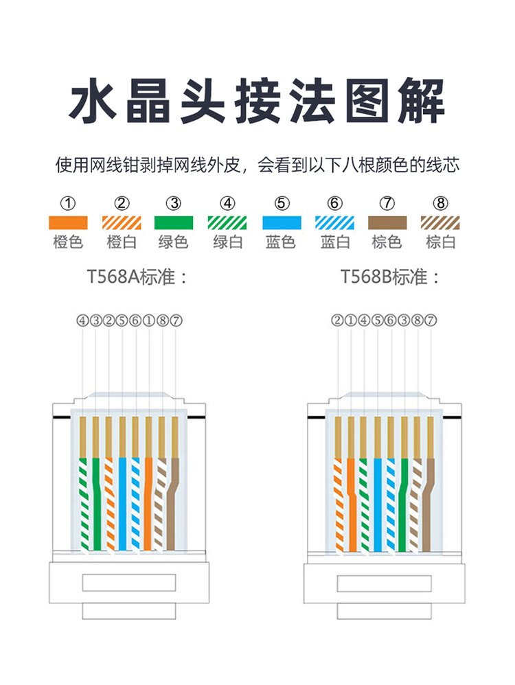 電腦網線是否有電?就是外面接過來插貓上面的那條線