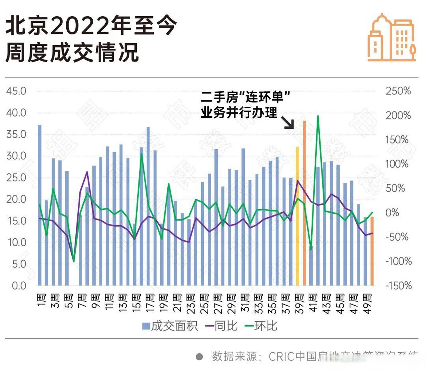 2022北京五環內二手房房價是多少