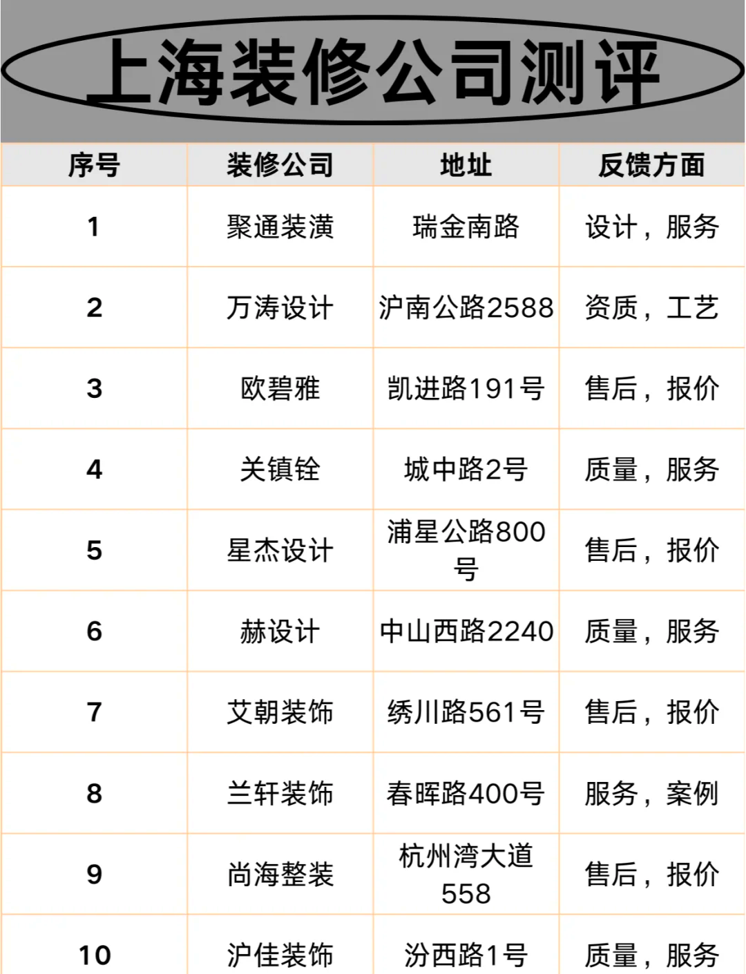 上海規定裝修時間一般是幾點