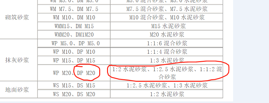水泥混合砂漿和水泥砂漿的區別主要是什么