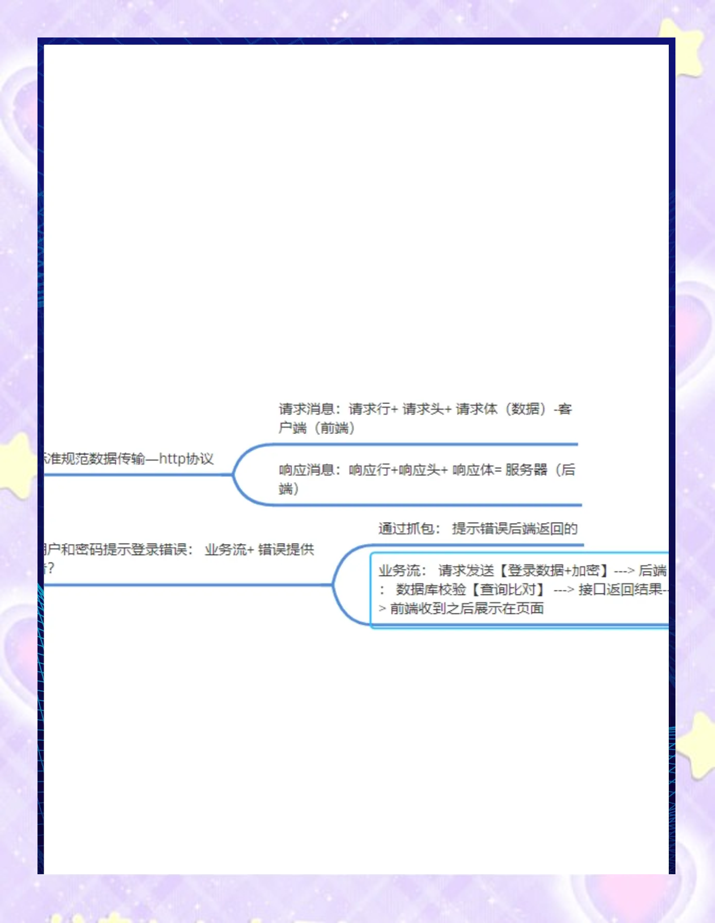 【Fido怎么用】Fido好不好_使用技巧
