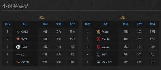 LOL世界賽C組連續6年死亡之組-軟件技巧