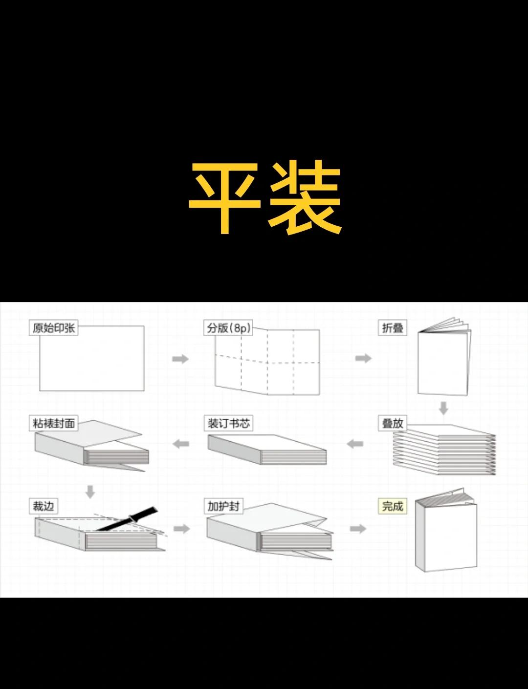 精裝版和平裝版有什么區別