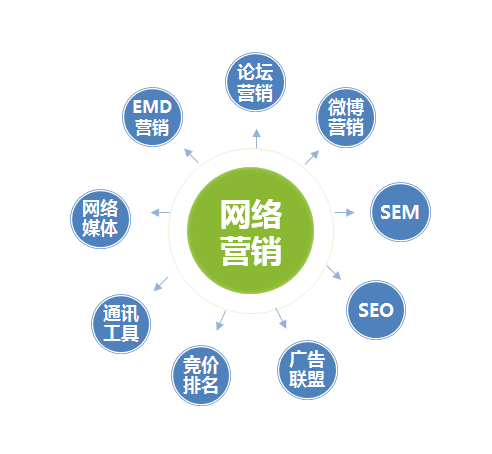 網絡營銷軟件哪個好十款常用網絡營銷軟件推薦-軟件技巧