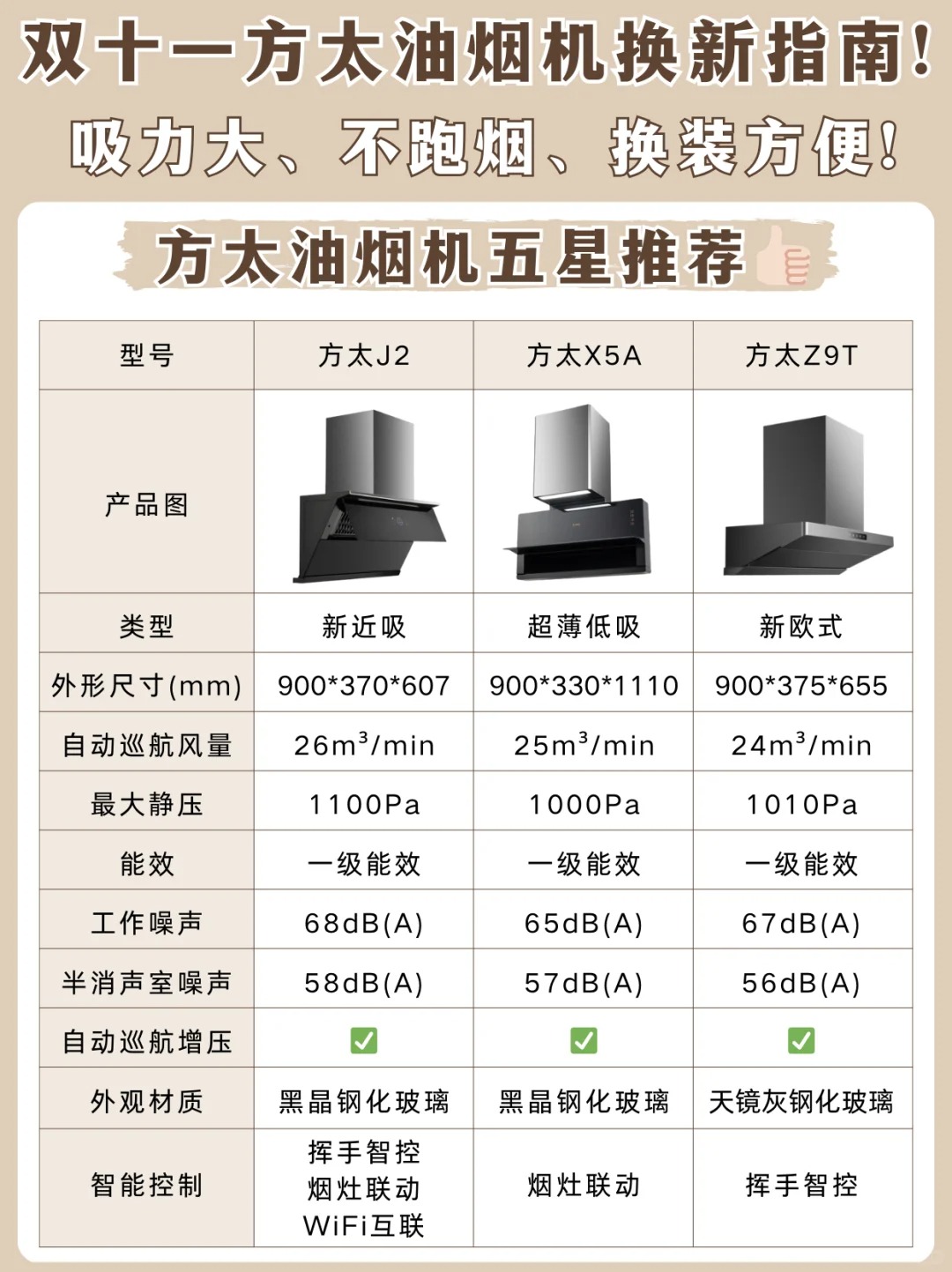 德國抽油煙機品牌排行榜前十的是哪些