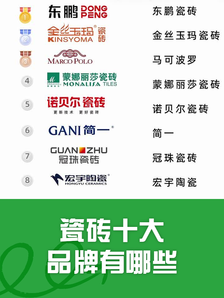 二線瓷磚品牌推薦有哪些_瓷磚石材