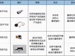 方正頤和A300和方正U300有什么區別【參數對比】