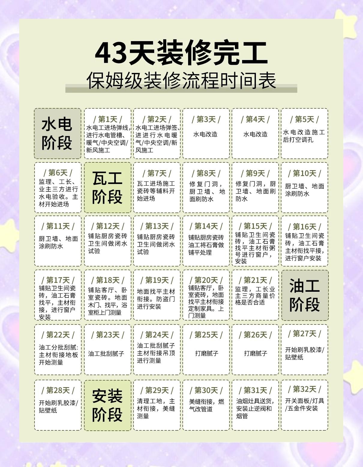 二次裝修是什么二次裝修八大注意事項(xiàng)