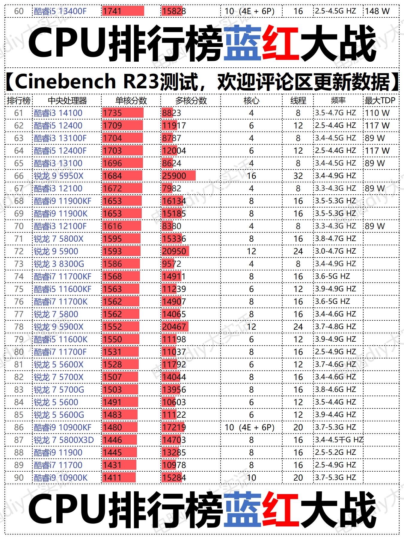 i56300hq性能相當于界面的哪款cpu酷睿的