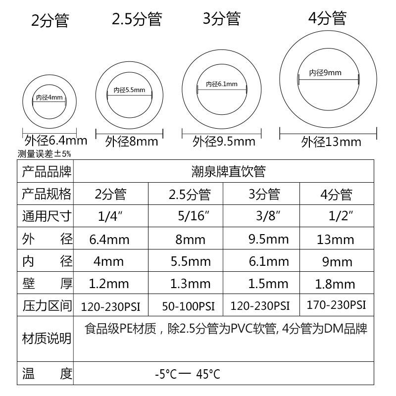 問(wèn)一下dn32給水管的公稱(chēng)外徑是多少