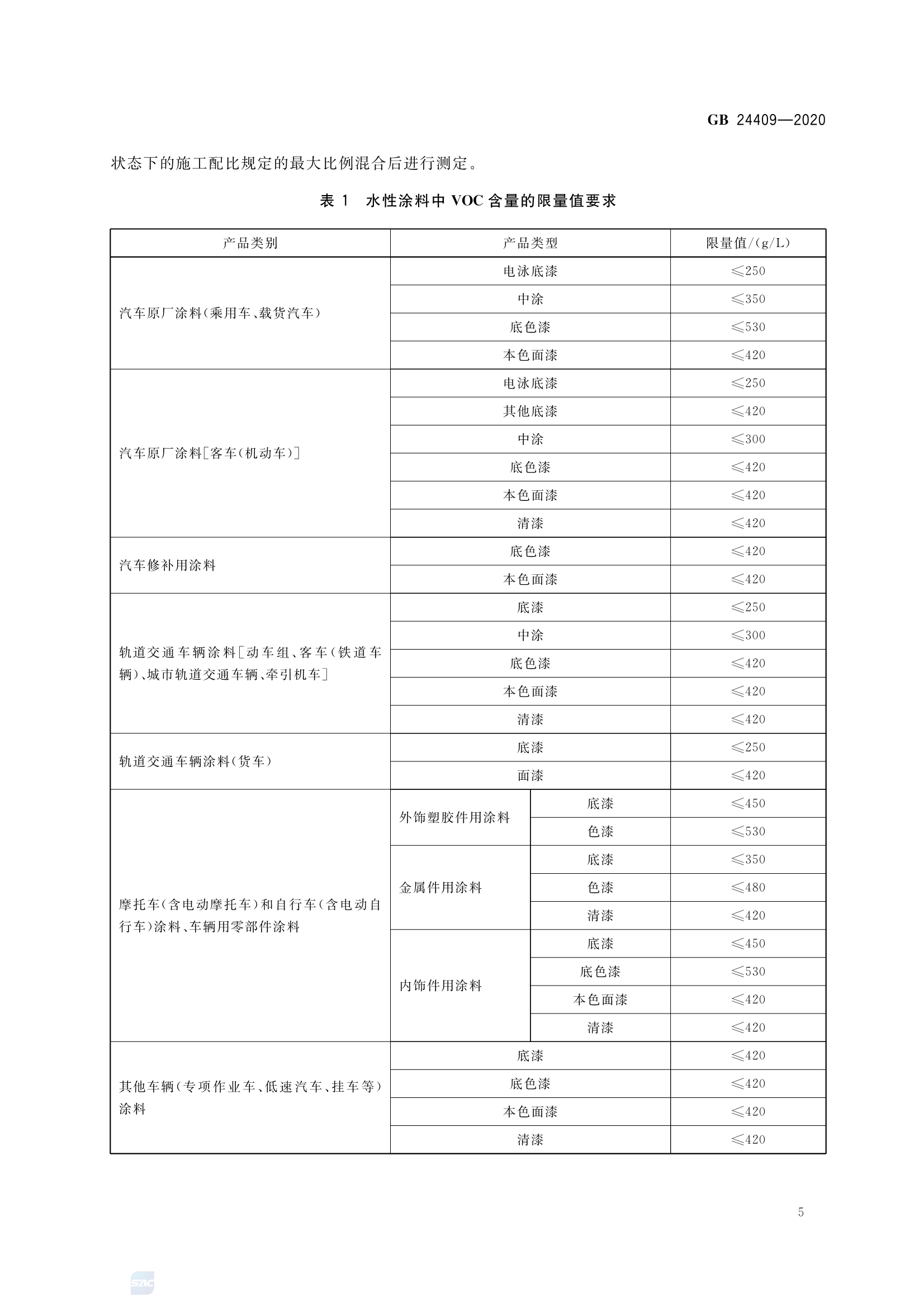 乳膠漆有毒嗎乳膠漆對人體有哪些危害
