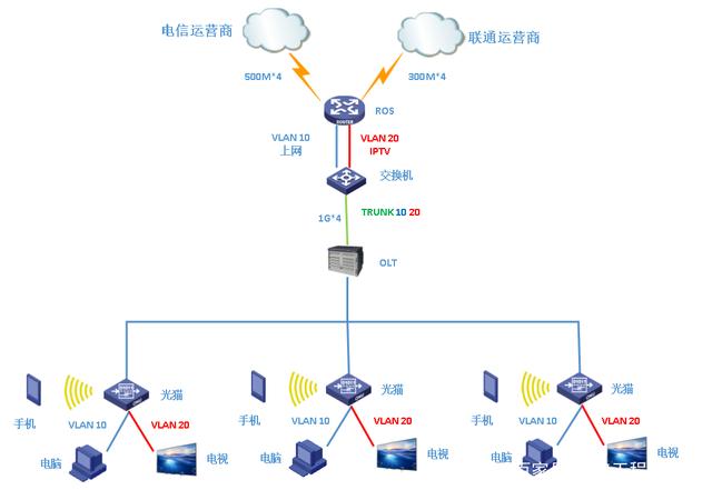 電信gpon天翼網關ZXHNF650怎樣設置wifi?