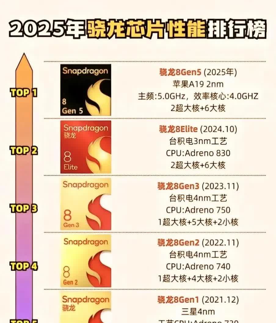聯發科p25和高通驍龍660哪個cpu性能比較好啊