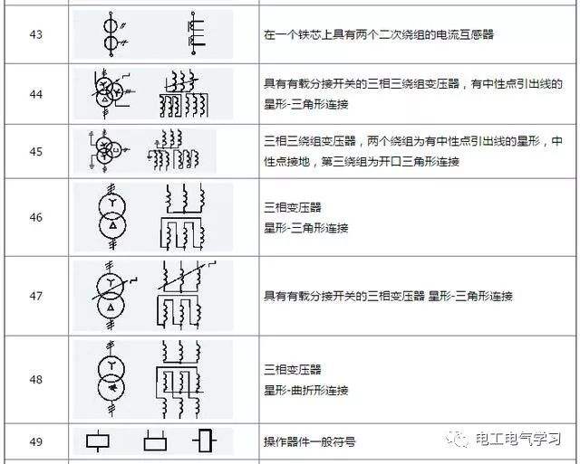 三位置旋鈕開關的電氣圖形符號和文字符號分別是什么樣的?