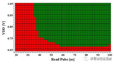 PCMS,STT-MRAM和RRAM_企業存儲新聞產業
