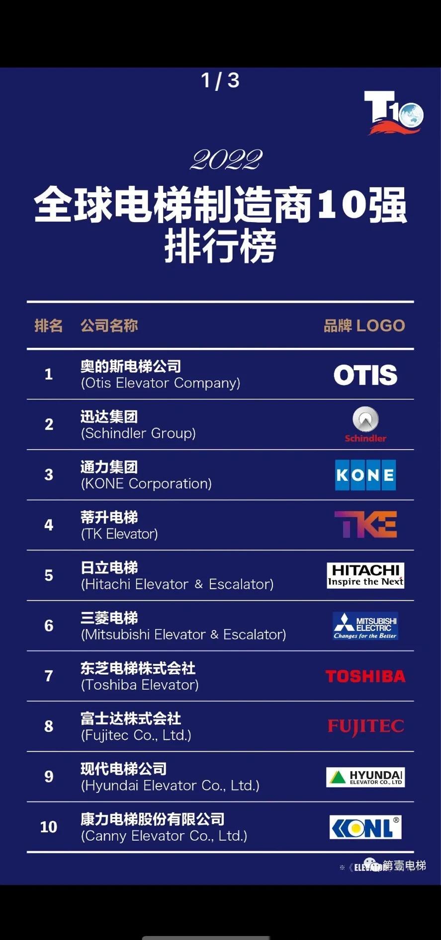 問問大家kone是什么品牌電梯