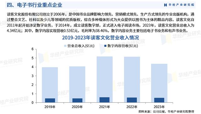 2024年免費電子書制作軟件:排行榜單分析