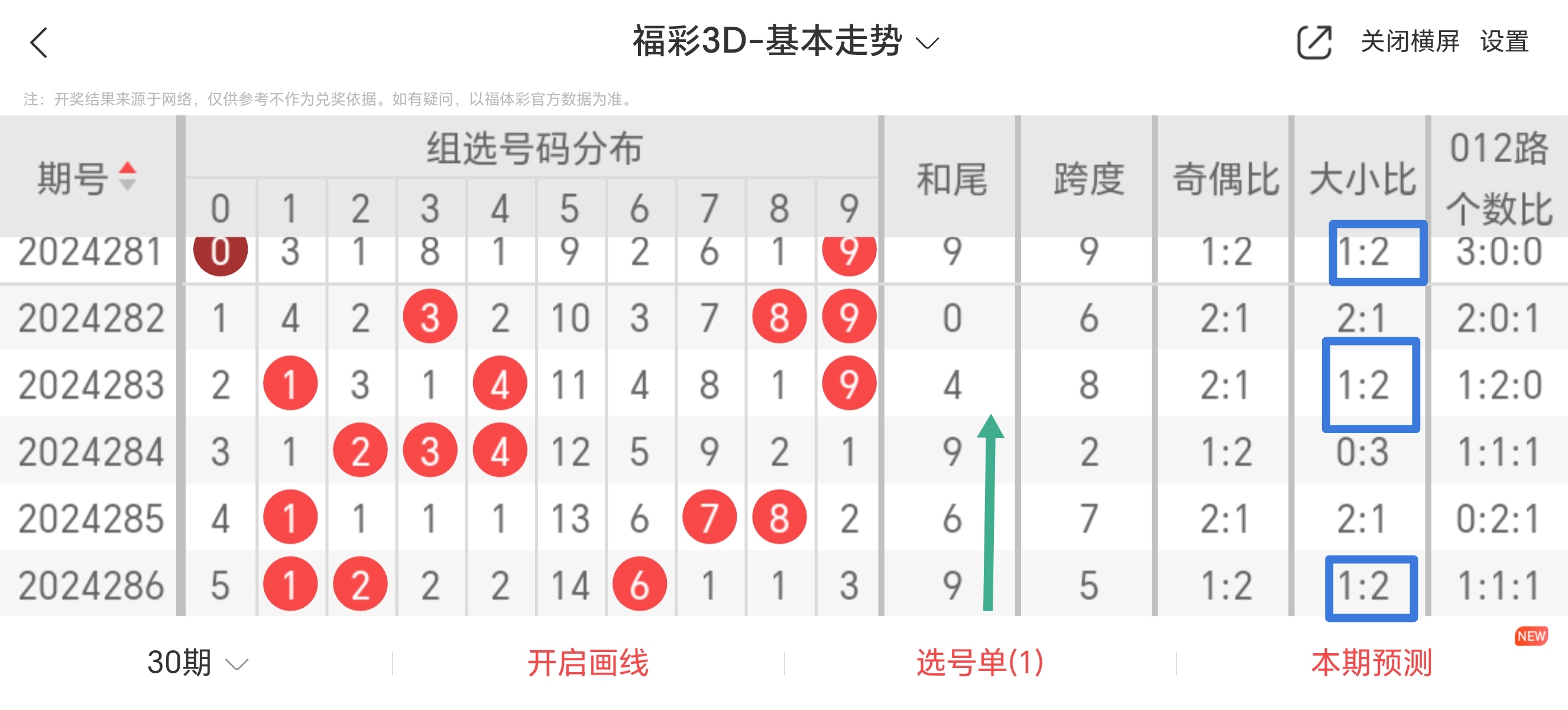 【好智慧福彩3D預測軟件】好智慧福彩3D預測軟件1.7