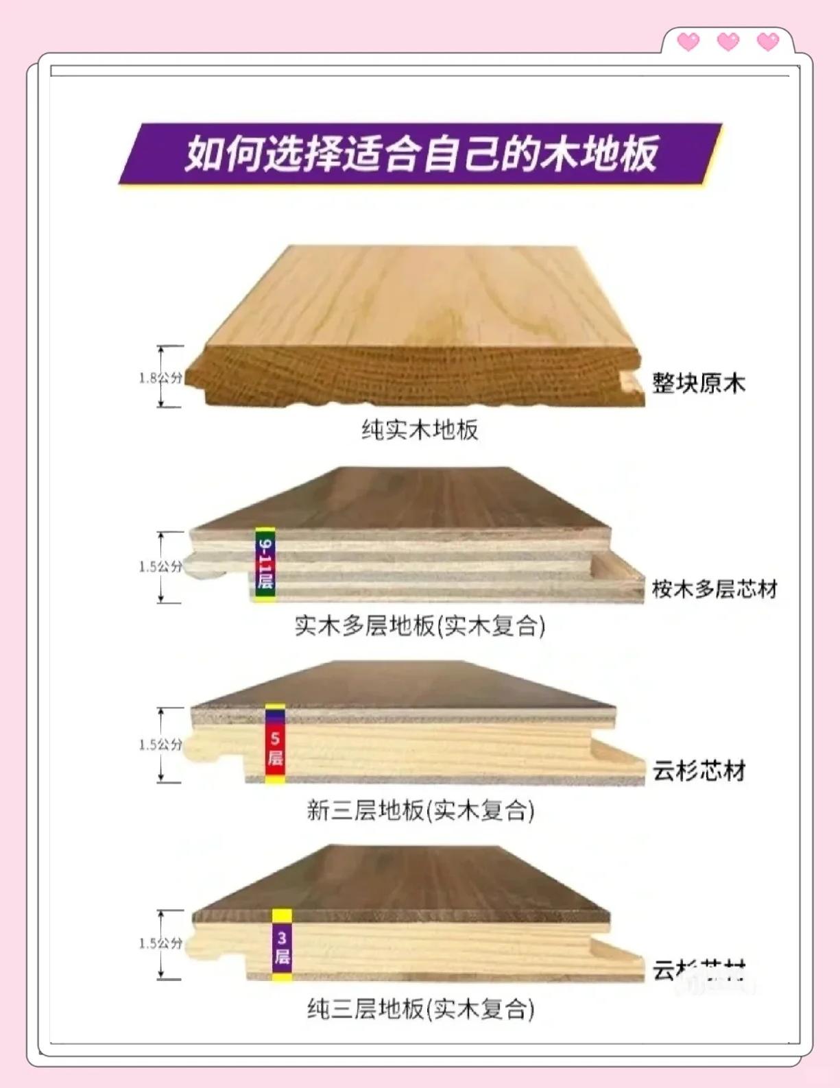 思諾爾家地板怎么樣品牌介紹