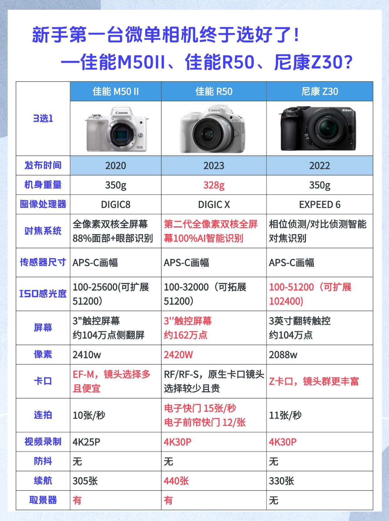 尼康(Nikon)D600數碼相機ISO感光度評測