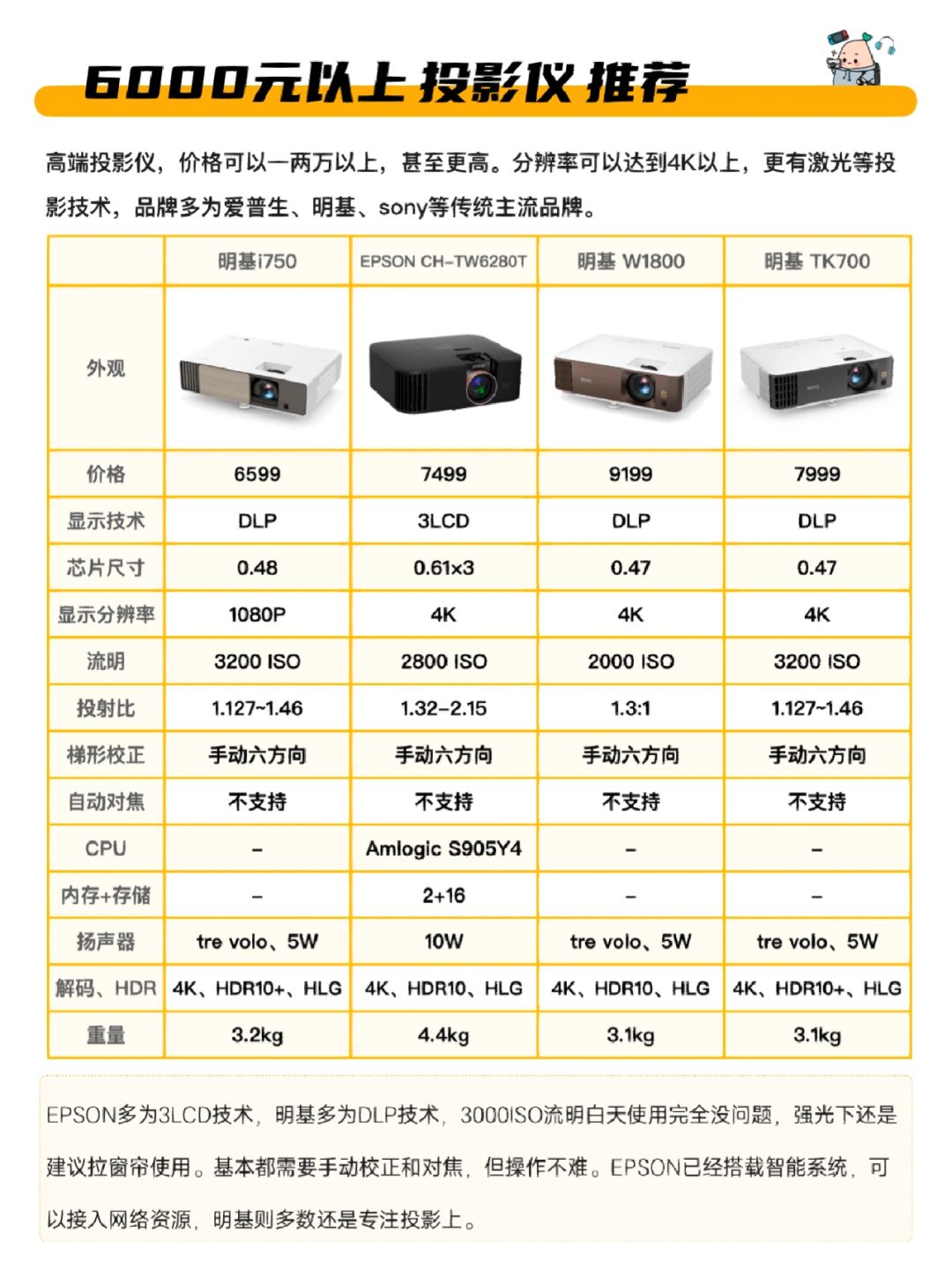 【微鯨官網(wǎng)介紹】微鯨投影機、電視_微鯨(中國)公司簡介